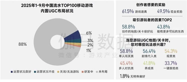 伽马报告揭示2750亿IP市场新缺口：48%用户找不到想买的周边