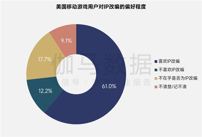伽马报告揭示2750亿IP市场新缺口：48%用户找不到想买的周边