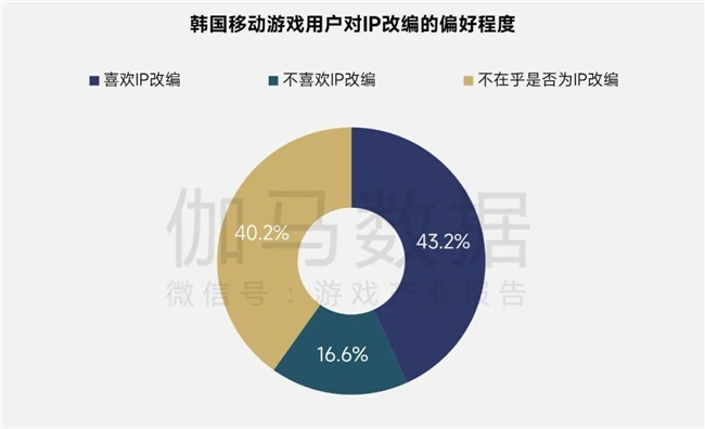 伽马报告揭示2750亿IP市场新缺口：48%用户找不到想买的周边