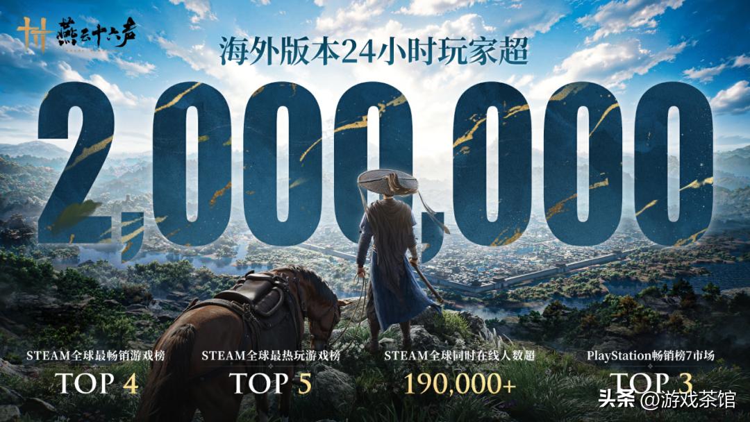 出海之后,《燕云十六声》仍然在大杀特杀