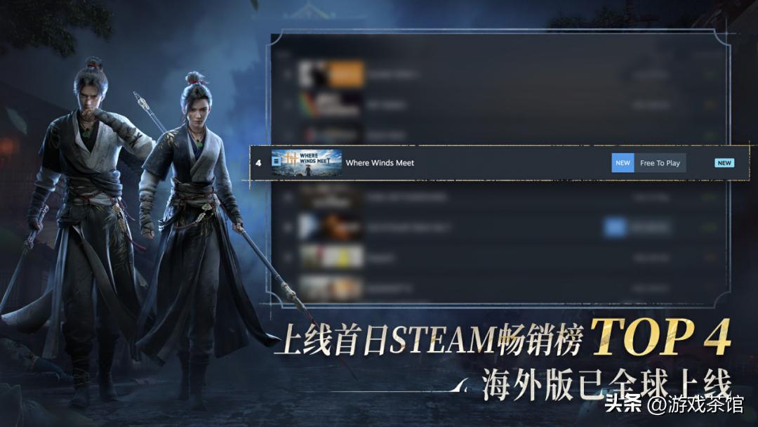 出海之后,《燕云十六声》仍然在大杀特杀