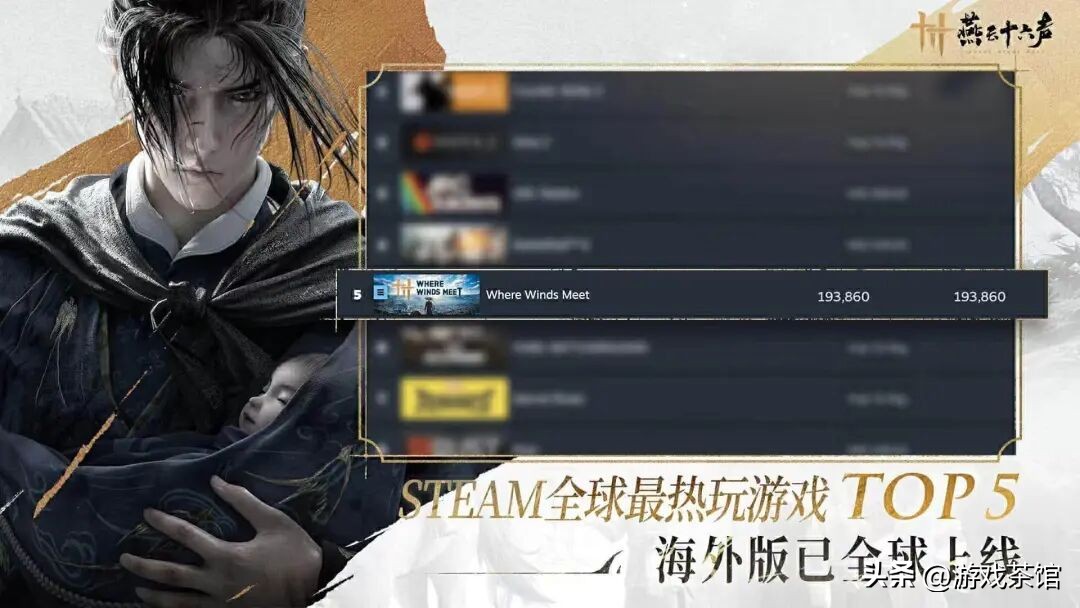 出海之后,《燕云十六声》仍然在大杀特杀