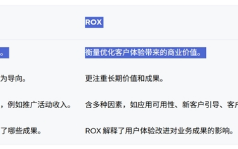 Adjust洞察：为何ROX正成为应用增长的新关键指标
