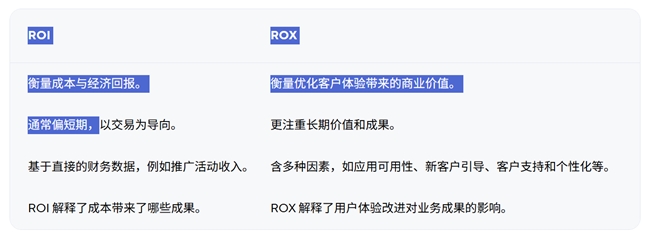 Adjust洞察：为何ROX正成为应用增长的新关键指标