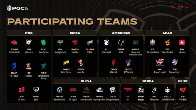 PGC2025全球总决赛11月28日正式开赛，PCL赛区6支战队勇猛出征！