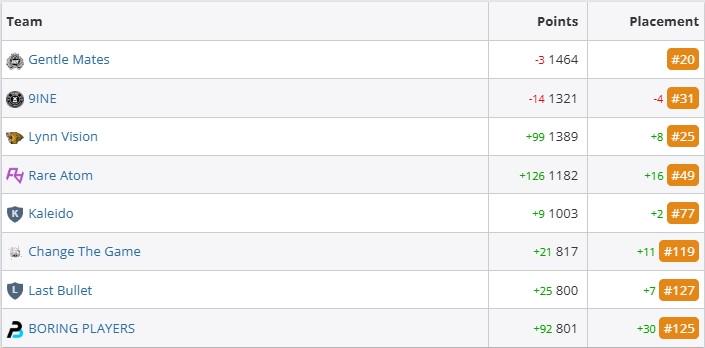 LVG三图逆转RA，夺得PWC S2冠军！
