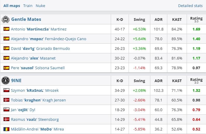 LVG三图逆转RA，夺得PWC S2冠军！