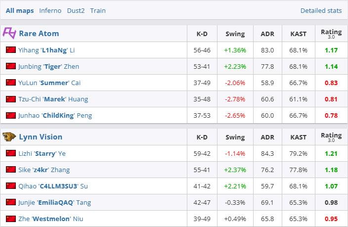 LVG三图逆转RA，夺得PWC S2冠军！