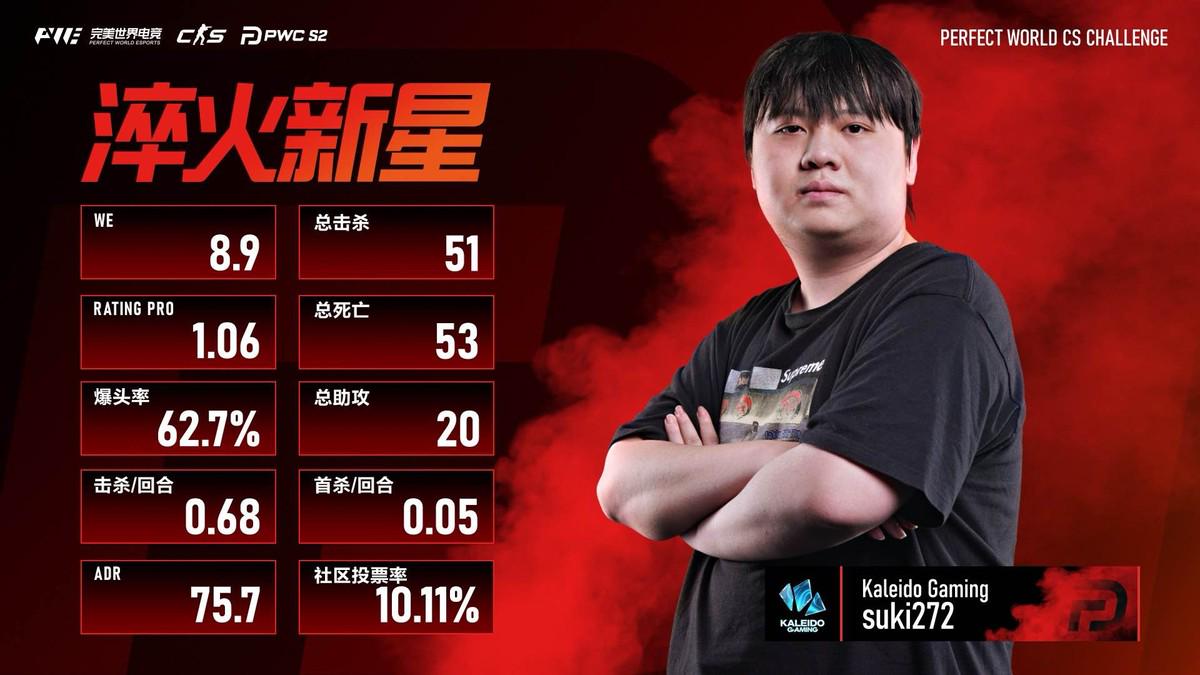 LVG三图逆转RA，夺得PWC S2冠军！