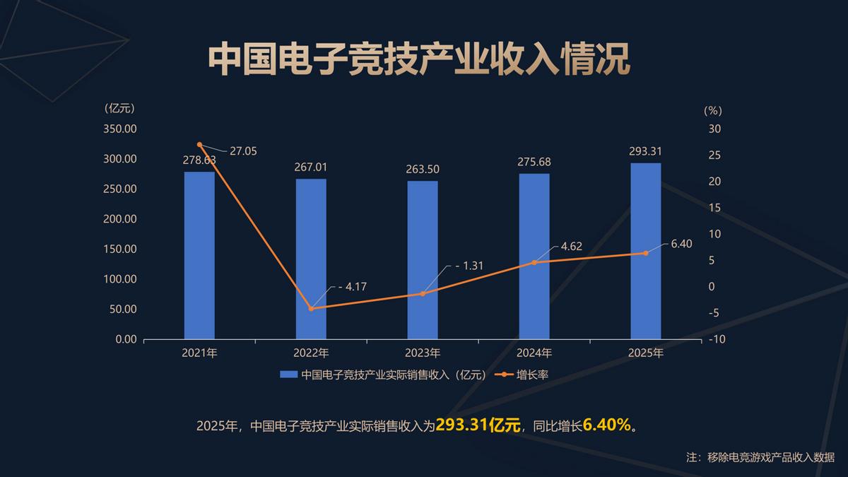 《2025年中国电子竞技产业报告》正式发布