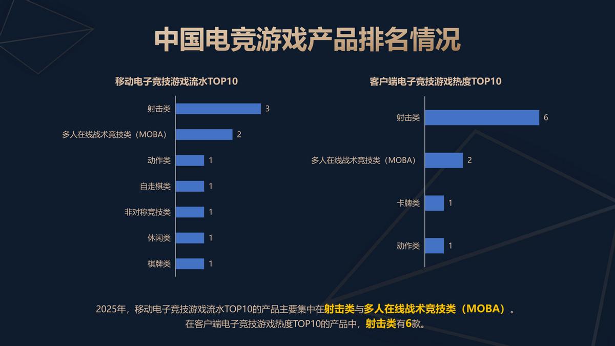 《2025年中国电子竞技产业报告》正式发布