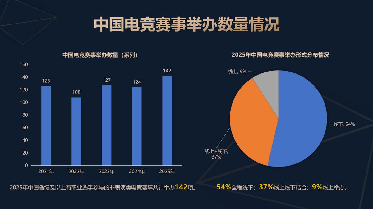 《2025年中国电子竞技产业报告》正式发布
