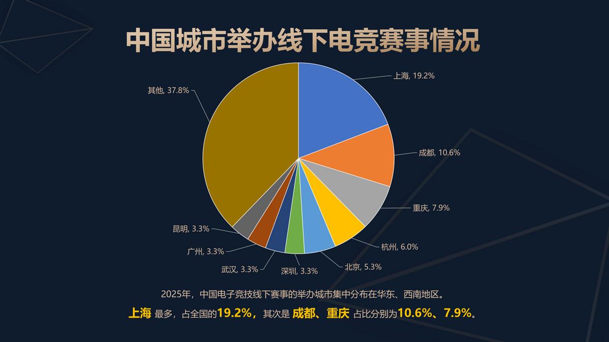 《2025年中国电子竞技产业报告》正式发布