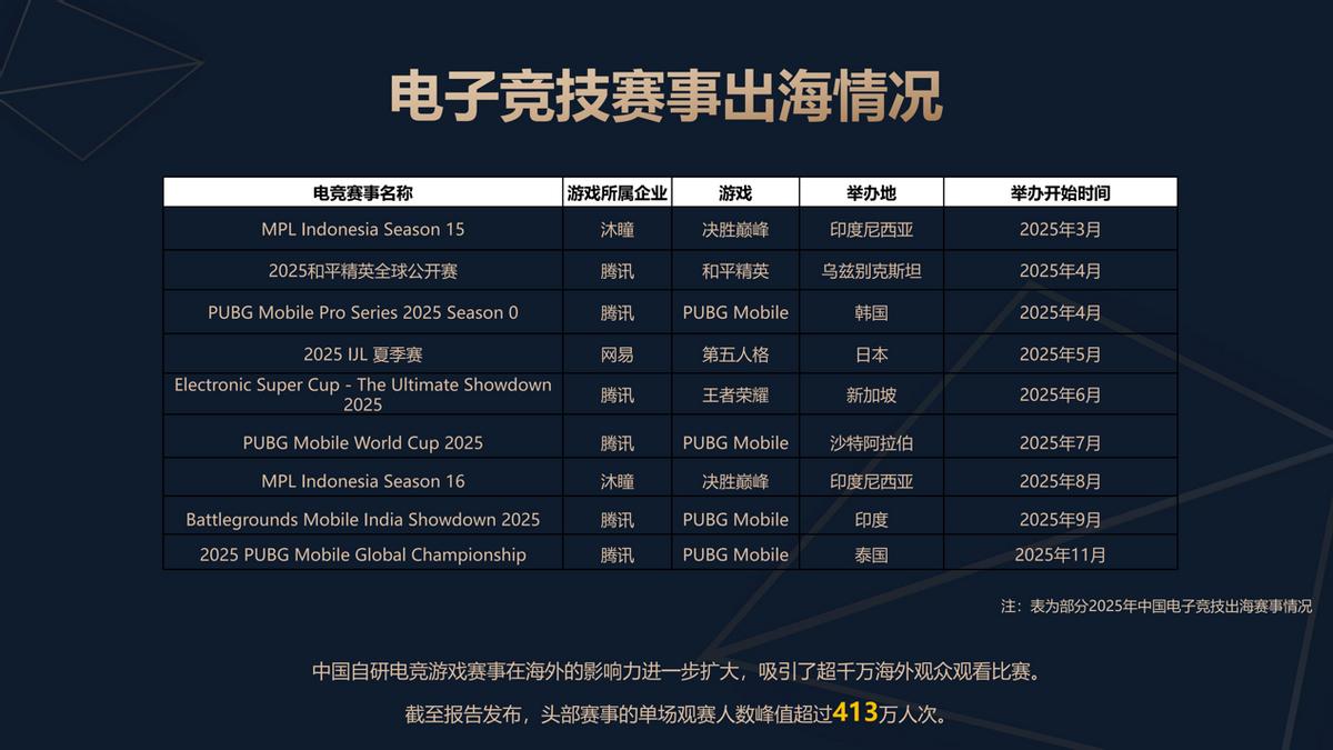 《2025年中国电子竞技产业报告》正式发布