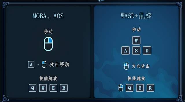 对话《梦之形》主创：4人团队，如何做出24小时破十万销量的独游？