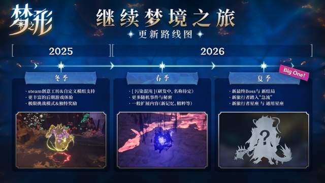 对话《梦之形》主创：4人团队，如何做出24小时破十万销量的独游？