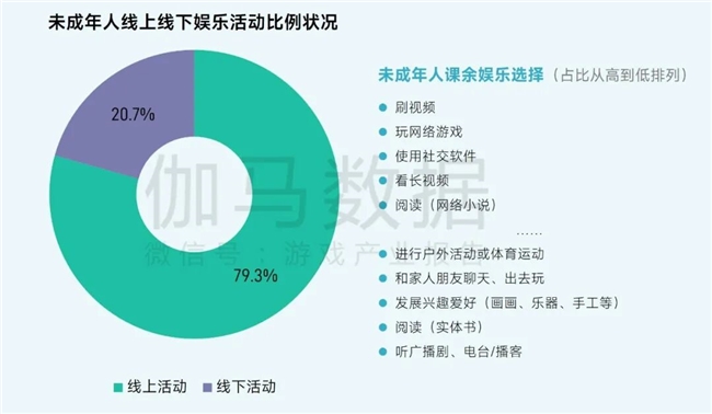 2025未保报告:连续4年超七成未成年合规游戏 未保进入家庭攻坚阶段