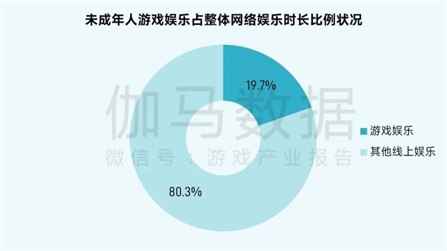 2025未保报告:连续4年超七成未成年合规游戏 未保进入家庭攻坚阶段