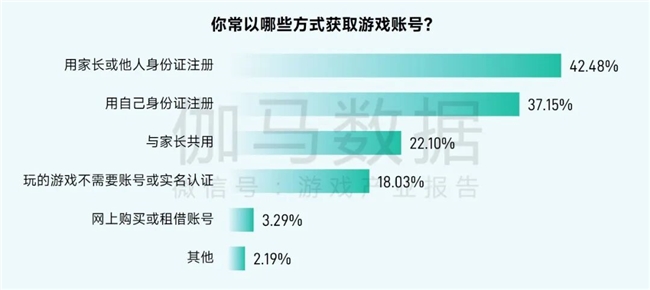 2025未保报告:连续4年超七成未成年合规游戏 未保进入家庭攻坚阶段