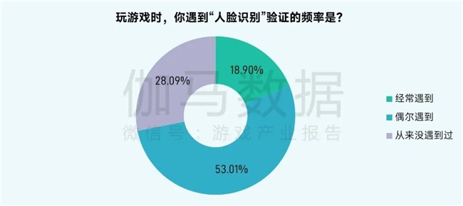 2025未保报告:连续4年超七成未成年合规游戏 未保进入家庭攻坚阶段