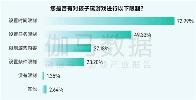 2025未保报告:连续4年超七成未成年合规游戏 未保进入家庭攻坚阶段