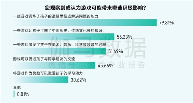 2025未保报告:连续4年超七成未成年合规游戏 未保进入家庭攻坚阶段