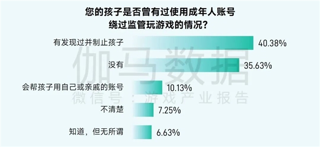 2025未保报告:连续4年超七成未成年合规游戏 未保进入家庭攻坚阶段