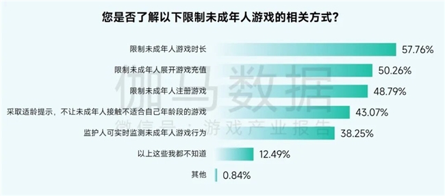 2025未保报告:连续4年超七成未成年合规游戏 未保进入家庭攻坚阶段