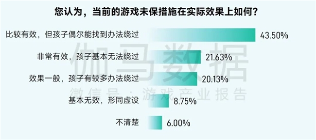 2025未保报告:连续4年超七成未成年合规游戏 未保进入家庭攻坚阶段