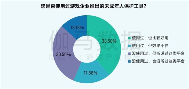 2025未保报告:连续4年超七成未成年合规游戏 未保进入家庭攻坚阶段