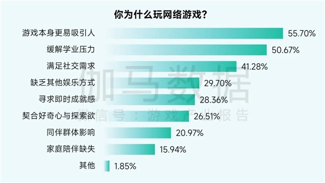 2025未保报告:连续4年超七成未成年合规游戏 未保进入家庭攻坚阶段