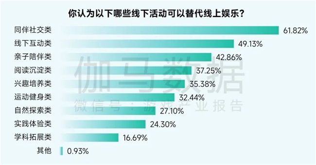 2025未保报告:连续4年超七成未成年合规游戏 未保进入家庭攻坚阶段