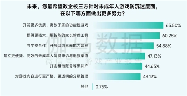 2025未保报告:连续4年超七成未成年合规游戏 未保进入家庭攻坚阶段