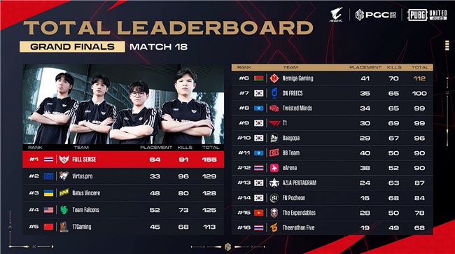 PGC2025见证FS战队新王加冕，TPP模式开启PUBG电竞变革