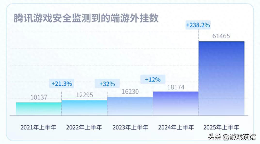 腾讯游戏今年的大爆款,还有一个被忽视的狠招