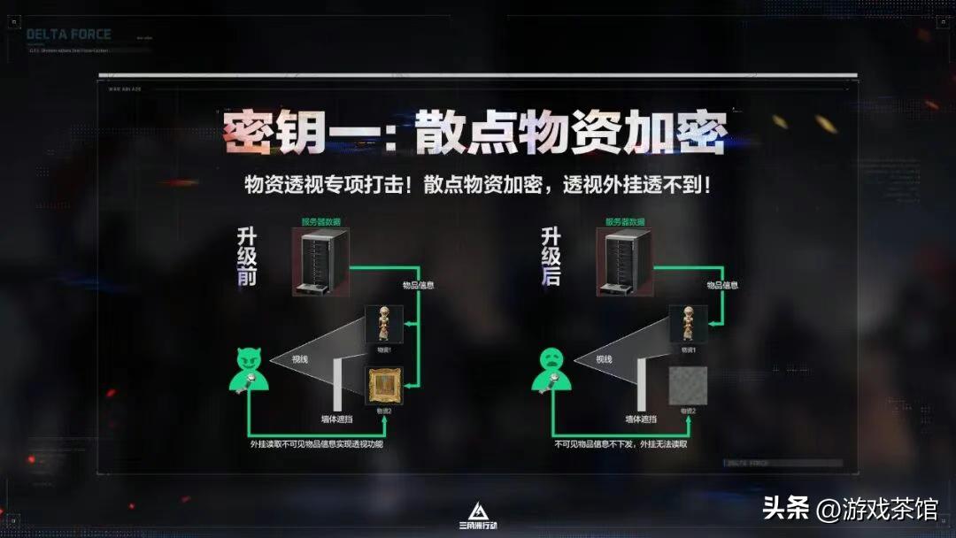 腾讯游戏今年的大爆款,还有一个被忽视的狠招