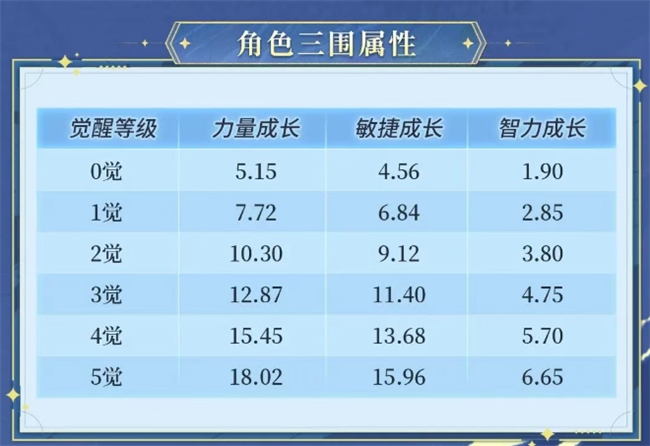 航海王启航新前排“可比”实战解析，双旦活动助力阵容成型