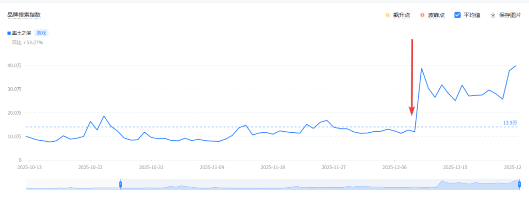 迈向2026,网易给SLG来了把“爽”的