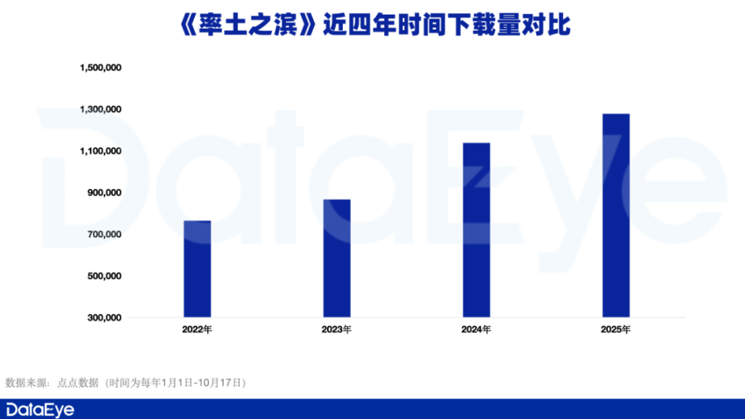 迈向2026,网易给SLG来了把“爽”的
