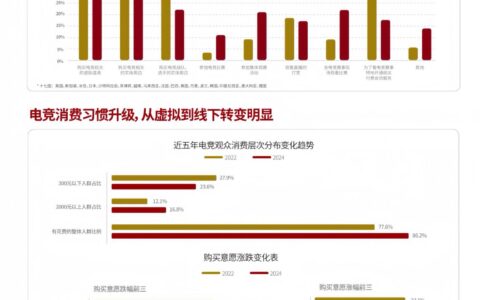 强强联手赋能增长：英雄电竞和腾讯广告出品《品牌电竞营销白皮书》，构建电竞营销增长新范式