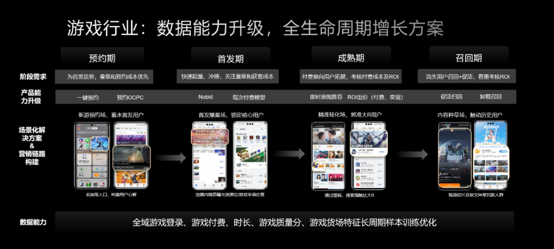 鲸鸿动能，让游戏厂商突围增长“天花板”