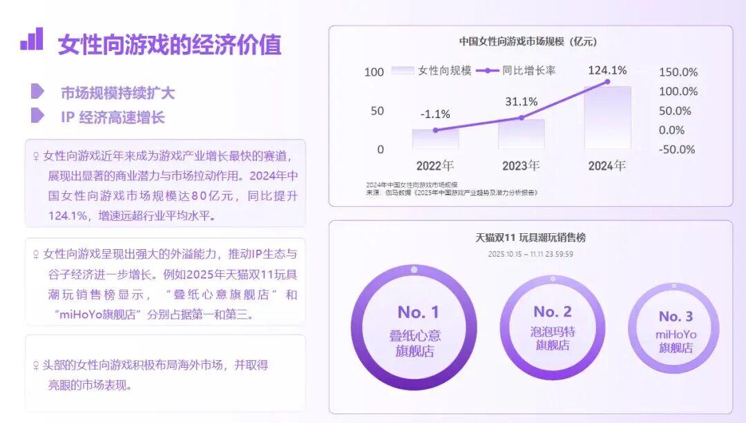 在80亿的“她战场”上,乙女游戏如何通过社交赢得长线成功?
