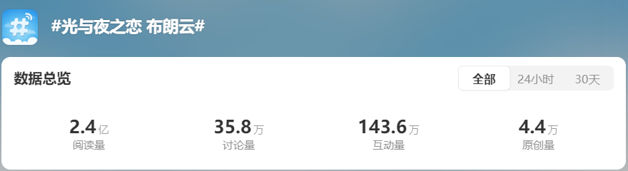 在80亿的“她战场”上,乙女游戏如何通过社交赢得长线成功?