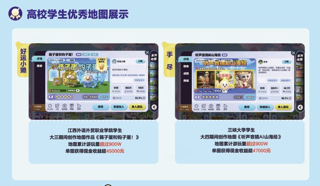一家00后游戏工作室,挺进UGC专业化生产第一梯队
