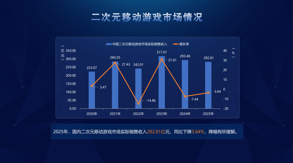 2026，或许将会是二游分化元年