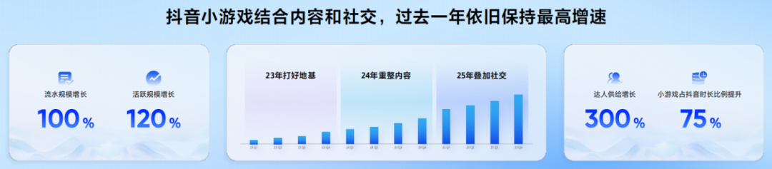 7成上市游戏公司看好的赛道,也要变天了?