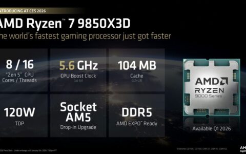 AMD在CES 2026发布锐龙7 9850X3D处理器 游戏性能大幅提升