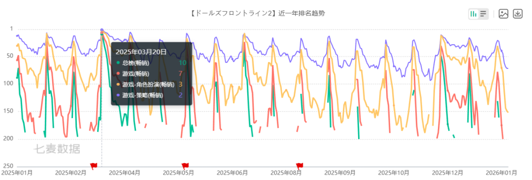 2026年开年最“零门槛”的二游，居然是它？