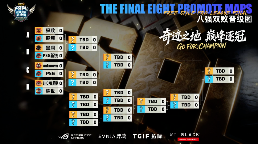 《街头篮球》UNKNOWN&黑洞会师胜者组决赛 新锐双雄无缘六强