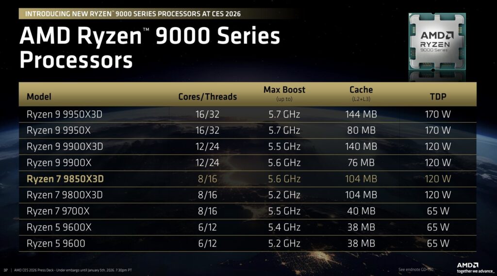 AMD在CES 2026发布锐龙7 9850X3D处理器 游戏性能大幅提升